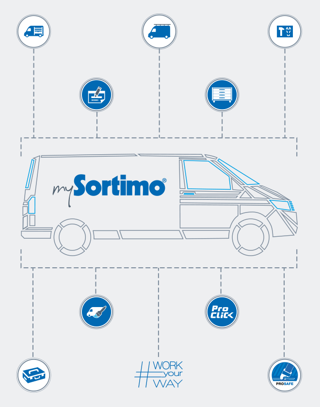 Systèmes personnalisés d'aménagement de véhicule utilitaire Sortimo pour  véhicules spéciaux